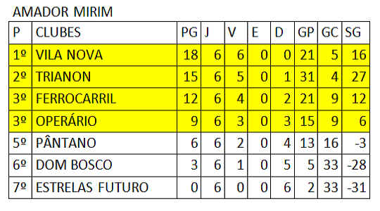 Amador Mirim